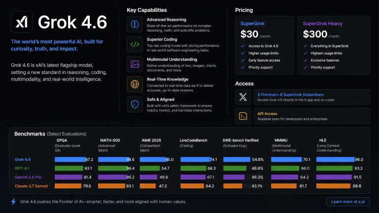 Grok 4.6: Capabilities, Pricing, Access & Benchmarks