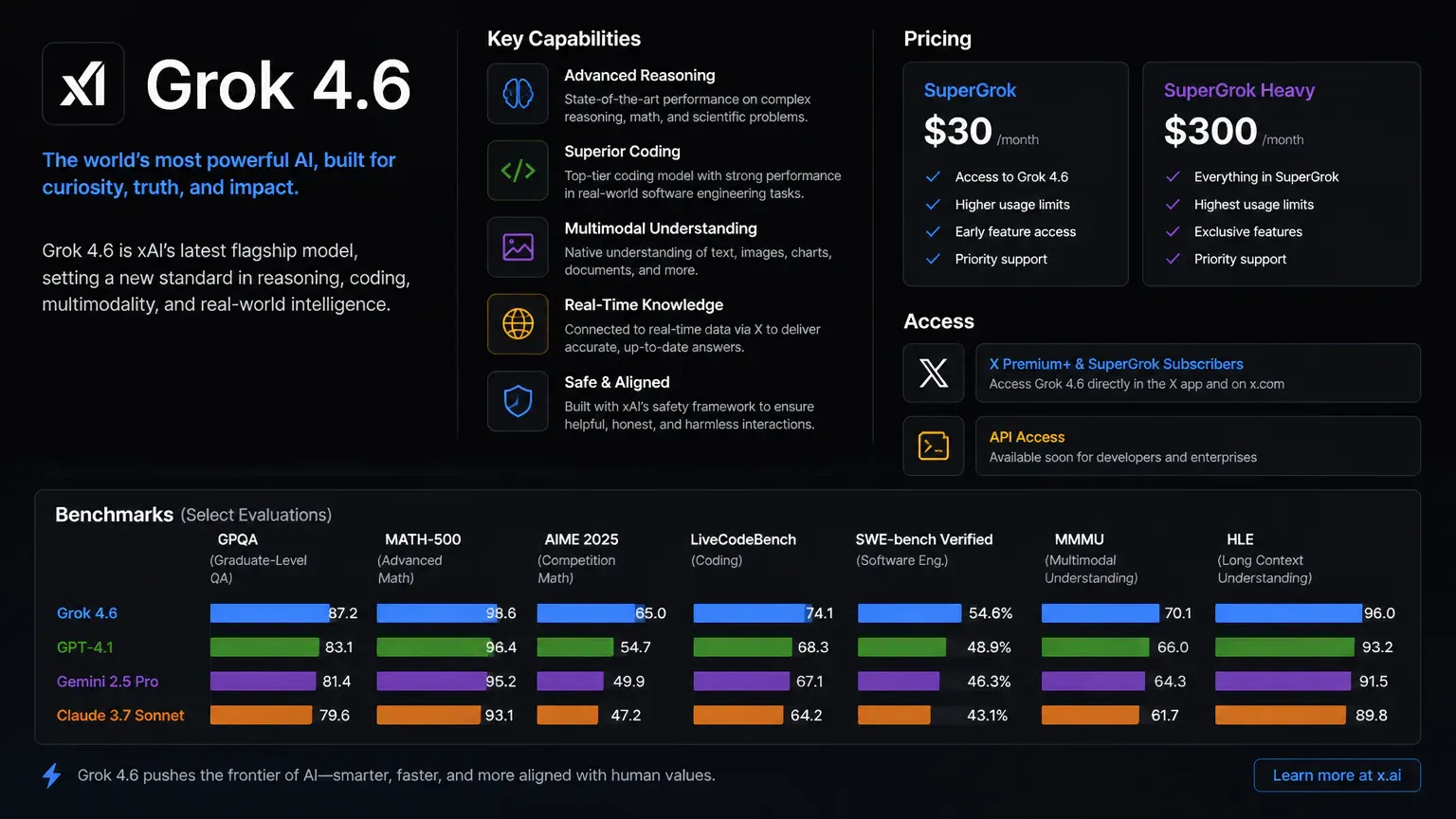 Grok 4.6: Capabilities, Pricing, Access & Benchmarks