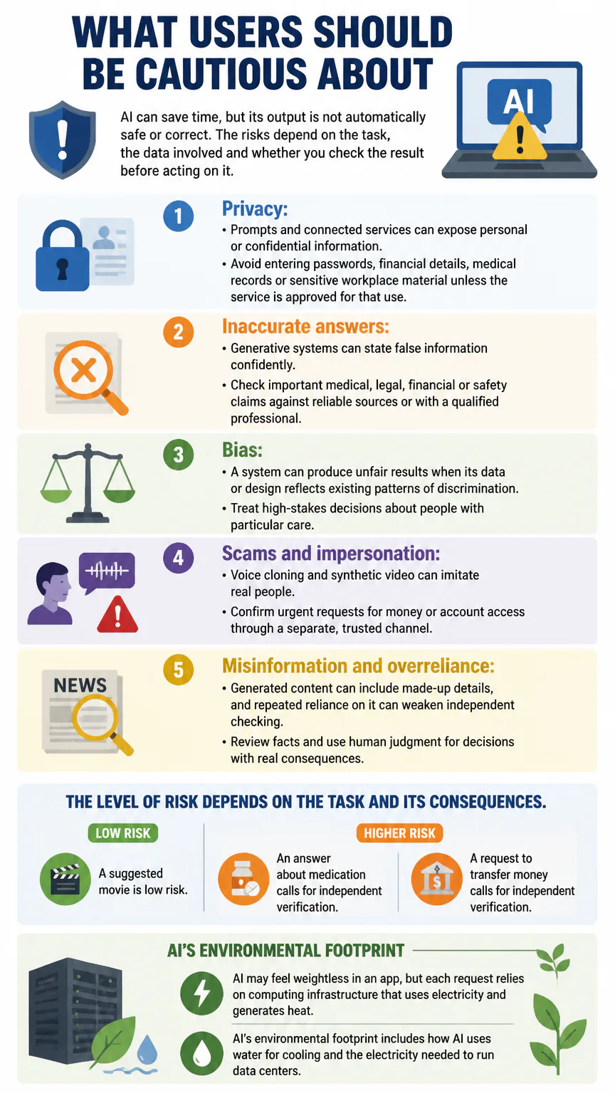 users should Impact of AI on the Average User AI caution...
