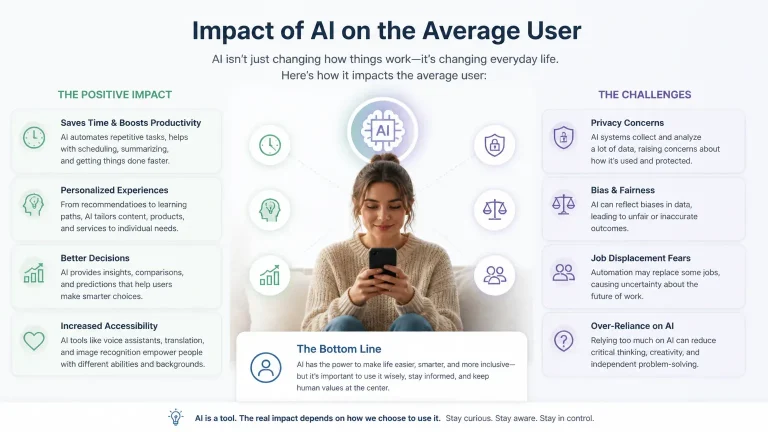 Impact of AI on the Average User