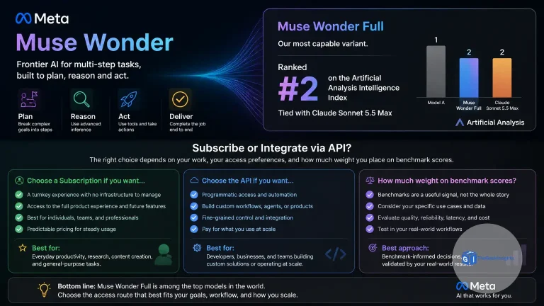 Muse Wonder