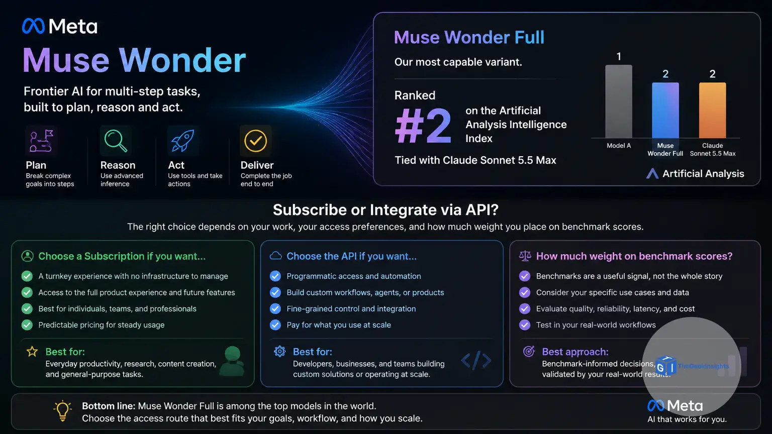 Muse Wonder